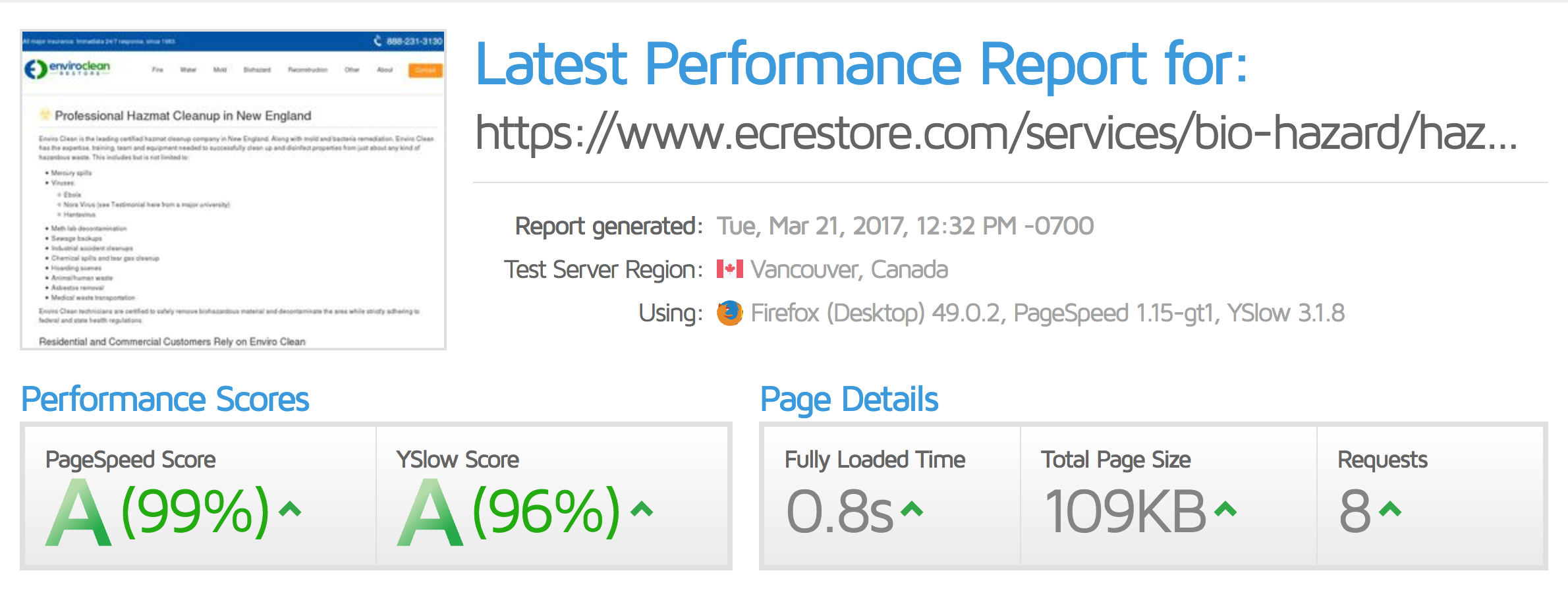 GTMetrix report of EC Restore