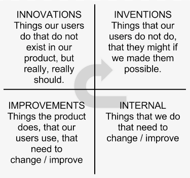 MODX Innovation Grid