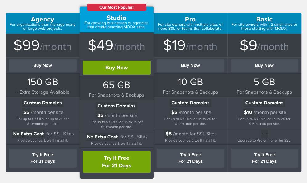 MODX Cloud introduces new plans
